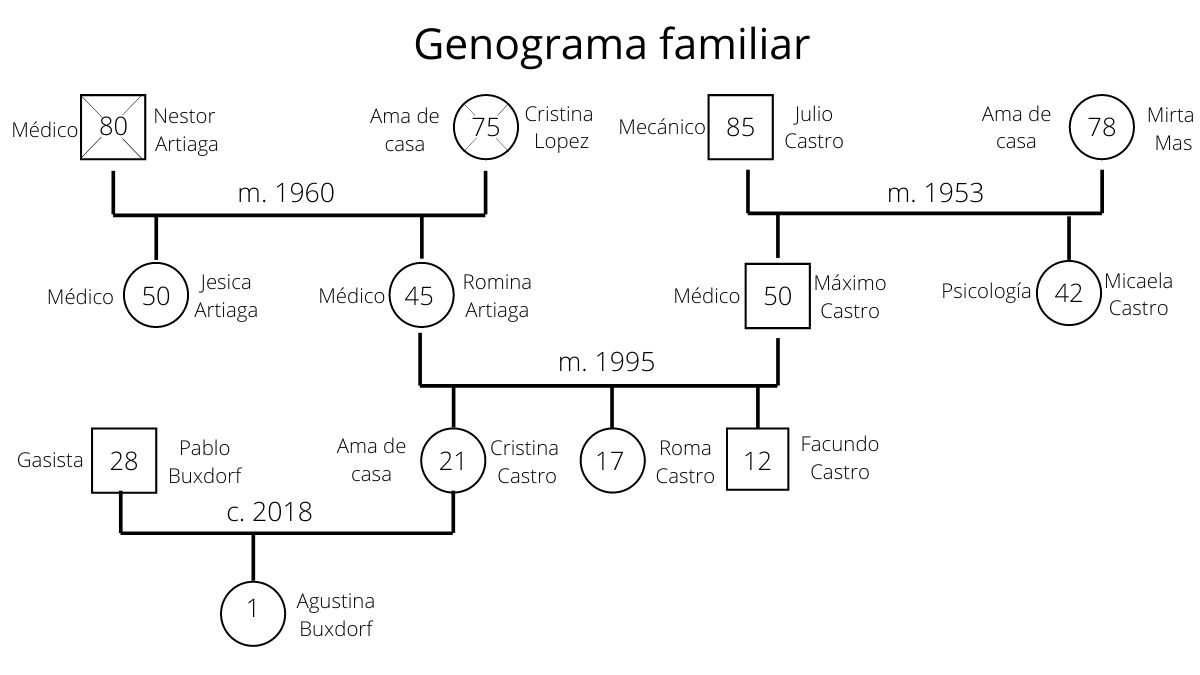 GENOGRAMA FAMILIAR 